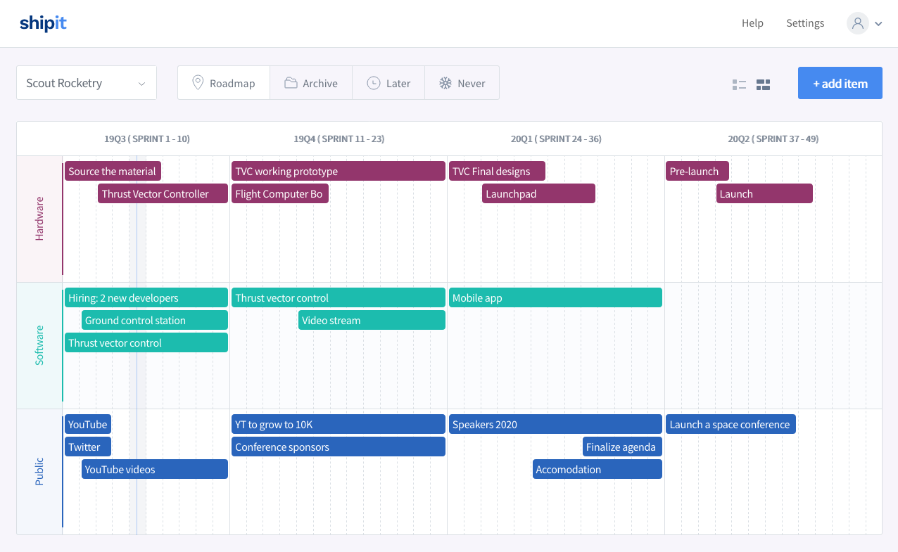 Image Fresh features on shipit: Confluence integration and improved roadmaps